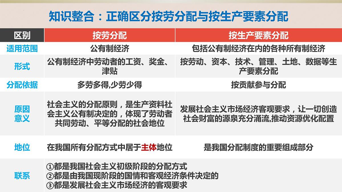 第四课 我国的个人收入分配与社会保障 课件-2024届高考政治一轮复习统编版必修二经济与社会第7页