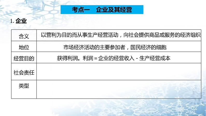 第五课 企业与劳动者 课件-2024届高考政治一轮复习人教版必修一经济生活05