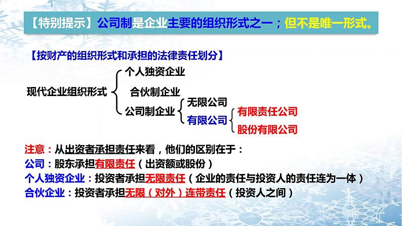 第五课 企业与劳动者 课件-2024届高考政治一轮复习人教版必修一经济生活08