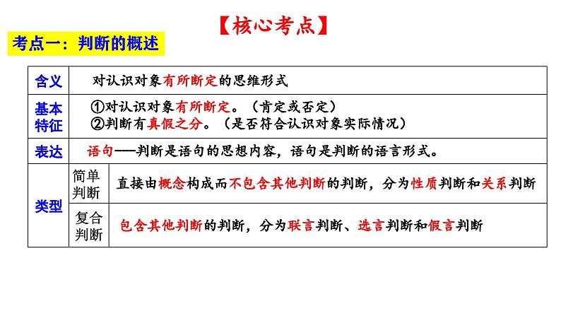 第五课 正确运用判断 课件-2024届高考政治一轮复习治统编版选择性必修三逻辑与思维04