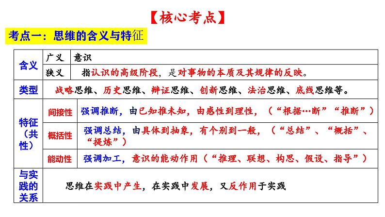 第一课 走进思维世界 课件-2024届高考政治一轮复习统编版选择性必修三逻辑与思维04