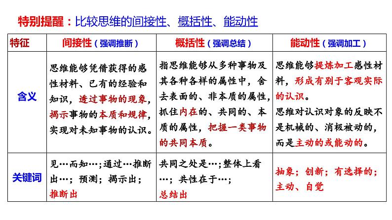 第一课 走进思维世界 课件-2024届高考政治一轮复习统编版选择性必修三逻辑与思维05