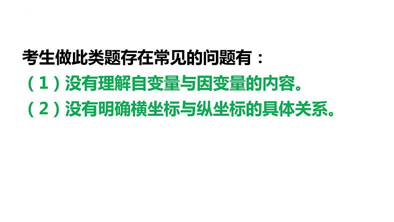 函数曲线类选择题解题技巧：以2023年高考真题为例 课件-2024届高考政治一轮复习统编版06