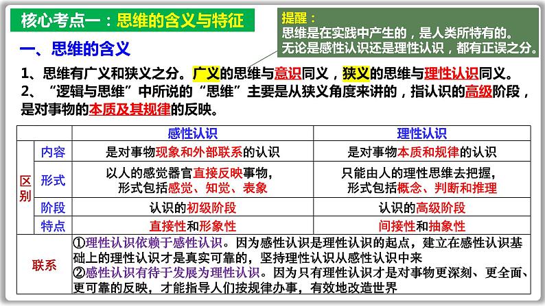 逻辑与思维总复习课件-2023届高考政治一轮复习统编版选择性必修三04