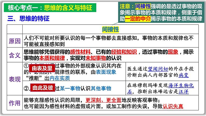 逻辑与思维总复习课件-2023届高考政治一轮复习统编版选择性必修三05