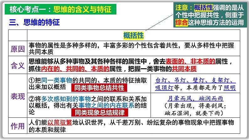 逻辑与思维总复习课件-2023届高考政治一轮复习统编版选择性必修三06