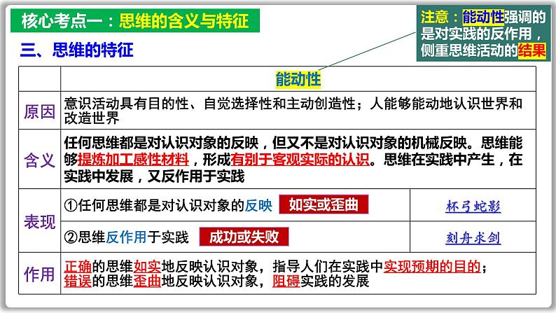 逻辑与思维总复习课件-2023届高考政治一轮复习统编版选择性必修三07