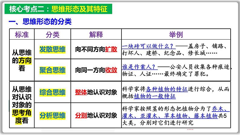 逻辑与思维总复习课件-2023届高考政治一轮复习统编版选择性必修三08