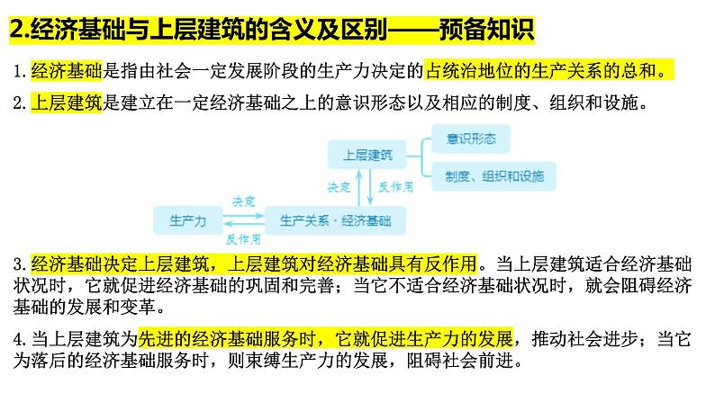 统编版基础性知识点整理 课件-2023届高考政治二轮复习第4页