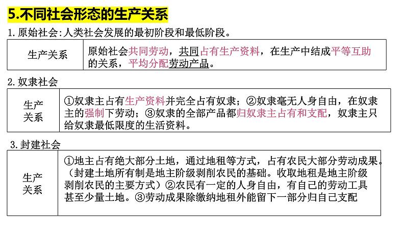 统编版基础性知识点整理 课件-2023届高考政治二轮复习第7页