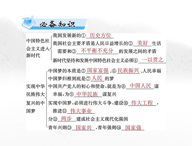 高考思想政治一轮复习第一部分必修1第四课只有坚持和发展中国特色社会主义才能实现中华民族伟大复兴课件03