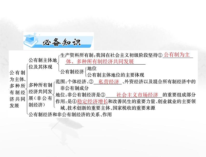 高考思想政治一轮复习第二部分必修2第一单元第一课我国的生产资料所有制课件03