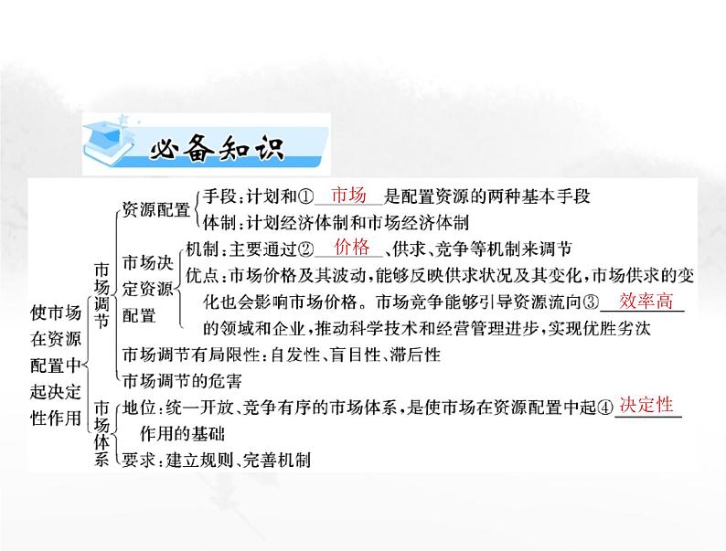 高考思想政治一轮复习第二部分必修2第一单元第二课我国的社会主义市场经济体制课件第3页