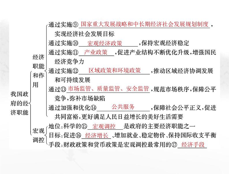 高考思想政治一轮复习第二部分必修2第一单元第二课我国的社会主义市场经济体制课件第5页