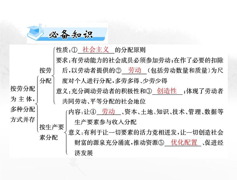 高考思想政治一轮复习第二部分必修2第二单元第四课我国的个人收入分配与社会保障课件03