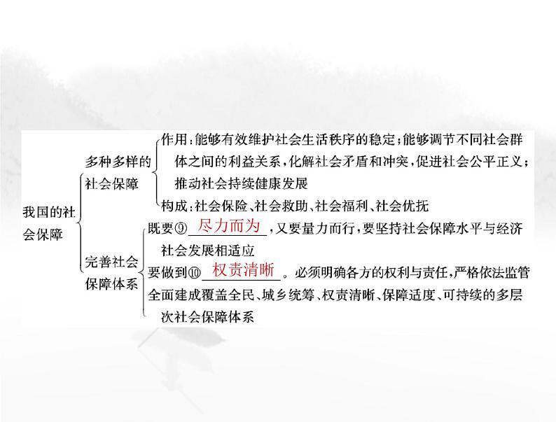 高考思想政治一轮复习第二部分必修2第二单元第四课我国的个人收入分配与社会保障课件05