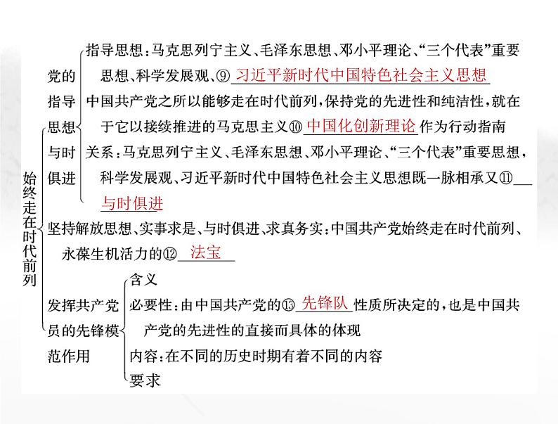 高考思想政治一轮复习第三部分必修3第一单元第二课中国共产党的先进性课件第4页