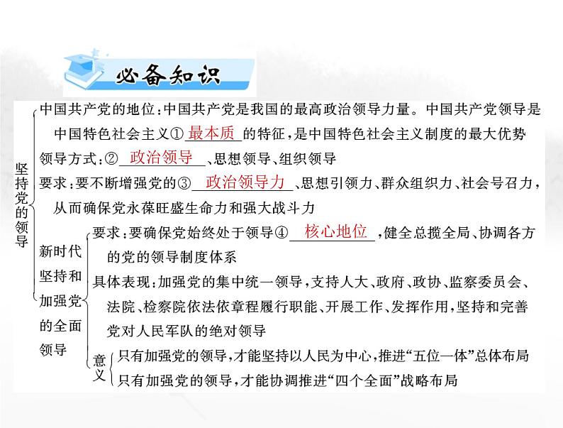 高考思想政治一轮复习第三部分必修3第一单元第三课坚持和加强党的全面领导课件第3页