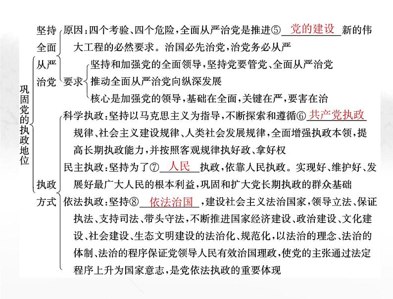 高考思想政治一轮复习第三部分必修3第一单元第三课坚持和加强党的全面领导课件第4页