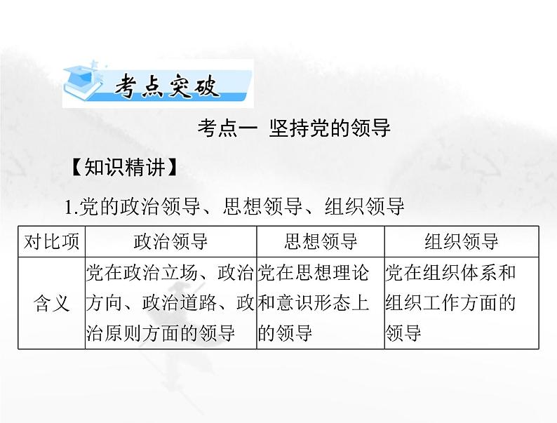 高考思想政治一轮复习第三部分必修3第一单元第三课坚持和加强党的全面领导课件第8页