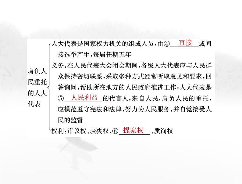 高考思想政治一轮复习第三部分必修3第二单元第五课我国的根本政治制度课件04