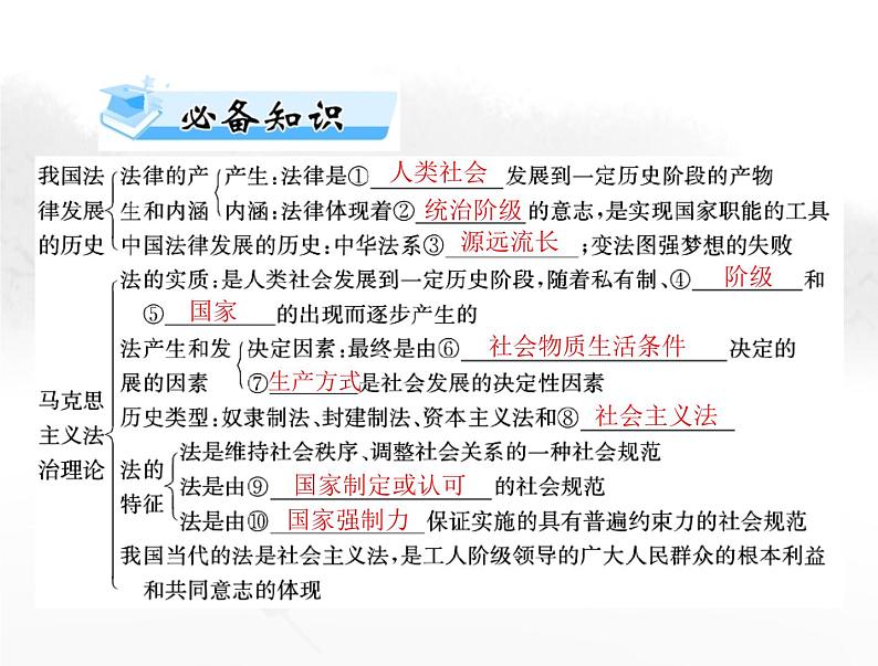 高考思想政治一轮复习第三部分必修3第三单元第七课治国理政的基本方式课件03