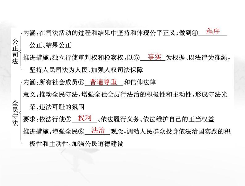 高考思想政治一轮复习第三部分必修3第三单元第九课全面推进依法治国的基本要求课件04