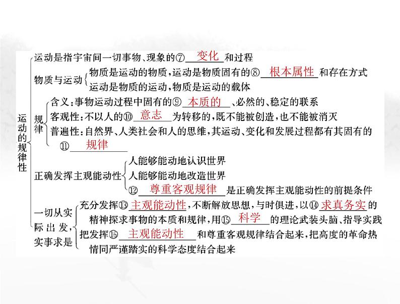 高考思想政治一轮复习第四部分必修4第一单元第二课探究世界的本质课件第4页