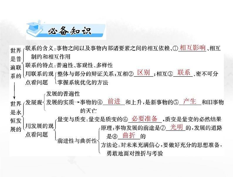 高考思想政治一轮复习第四部分必修4第一单元第三课把握世界的规律课件第3页