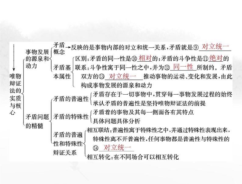 高考思想政治一轮复习第四部分必修4第一单元第三课把握世界的规律课件第4页