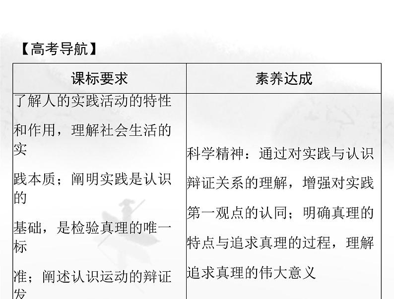 高考思想政治一轮复习第四部分必修4第二单元第四课探索认识的奥秘课件02