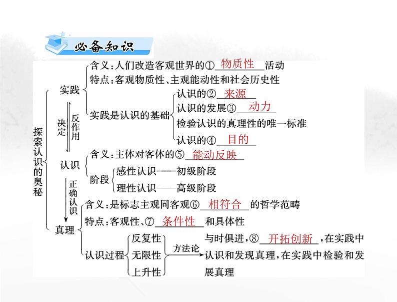 高考思想政治一轮复习第四部分必修4第二单元第四课探索认识的奥秘课件03