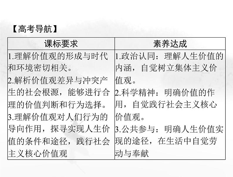 高考思想政治一轮复习第四部分必修4第二单元第六课实现人生的价值课件02