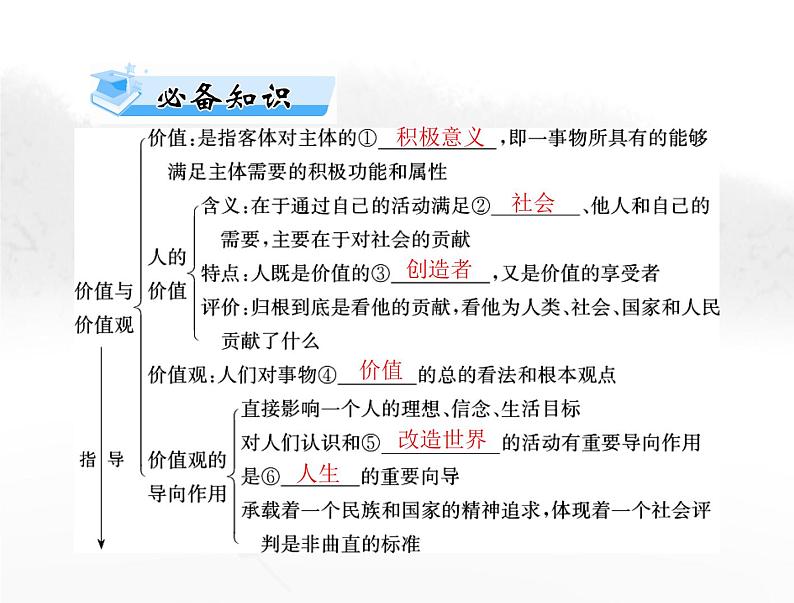 高考思想政治一轮复习第四部分必修4第二单元第六课实现人生的价值课件03