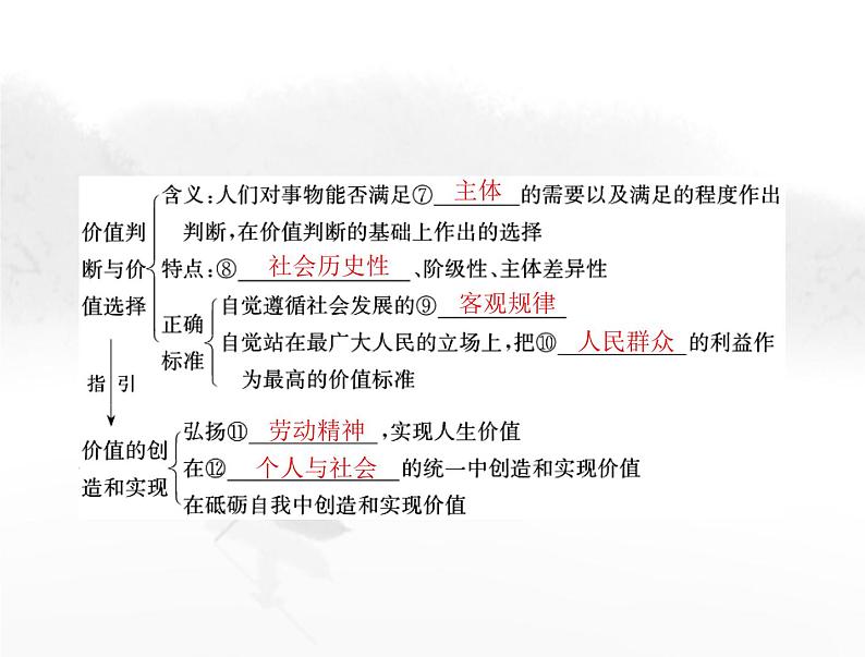 高考思想政治一轮复习第四部分必修4第二单元第六课实现人生的价值课件04