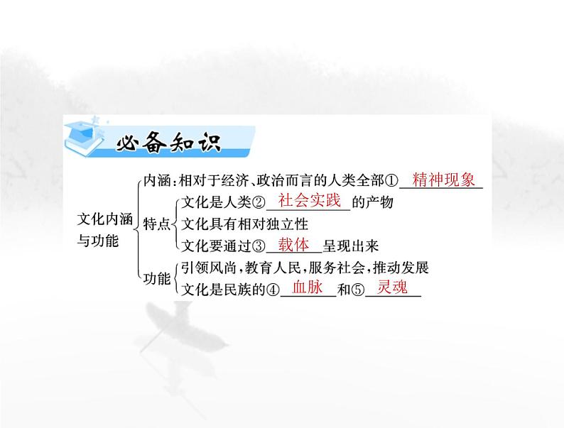 高考思想政治一轮复习第四部分必修4第三单元第七课继承发展中华优秀传统文化课件03