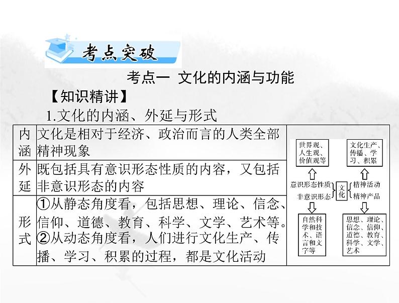 高考思想政治一轮复习第四部分必修4第三单元第七课继承发展中华优秀传统文化课件08