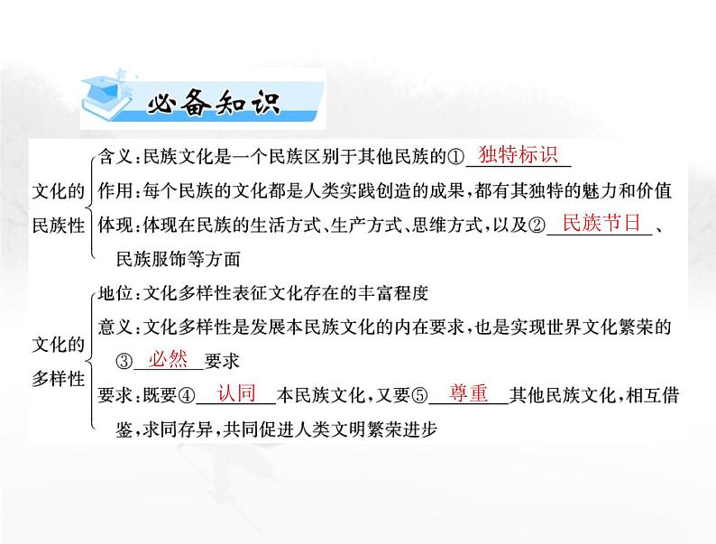 高考思想政治一轮复习第四部分必修4第三单元第八课学习借鉴外来文化的有益成果课件第3页