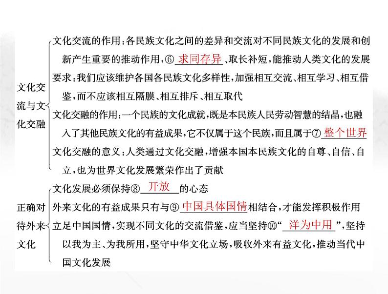 高考思想政治一轮复习第四部分必修4第三单元第八课学习借鉴外来文化的有益成果课件第4页