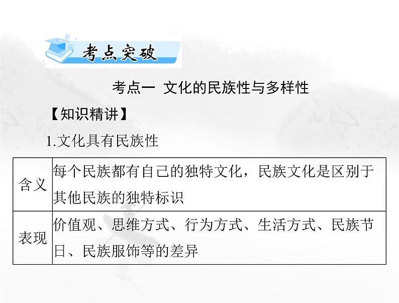 高考思想政治一轮复习第四部分必修4第三单元第八课学习借鉴外来文化的有益成果课件第8页