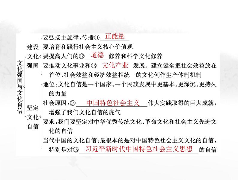 高考思想政治一轮复习第四部分必修4第三单元第九课发展中国特色社会主义文化课件05