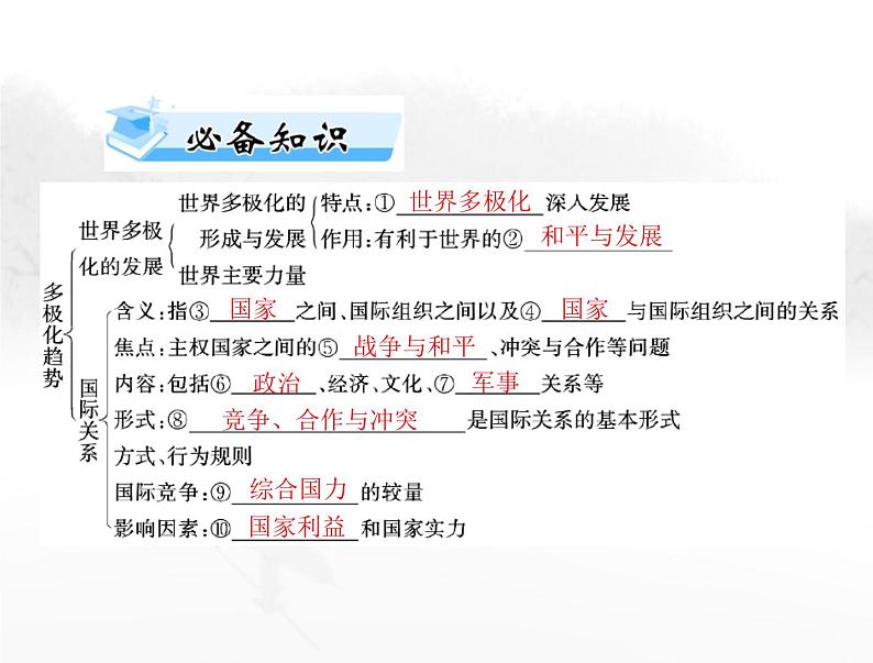 高考思想政治一轮复习第五部分选择性必修1第二单元世界多极化课件第3页