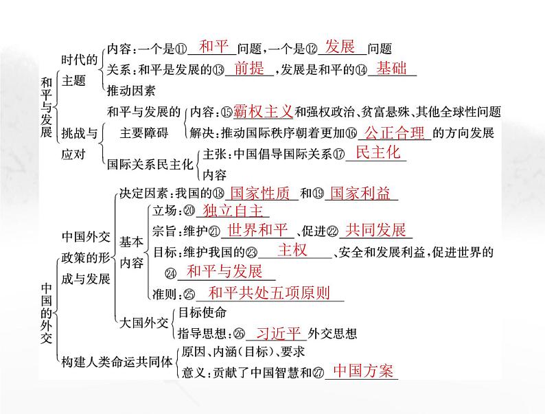 高考思想政治一轮复习第五部分选择性必修1第二单元世界多极化课件第4页