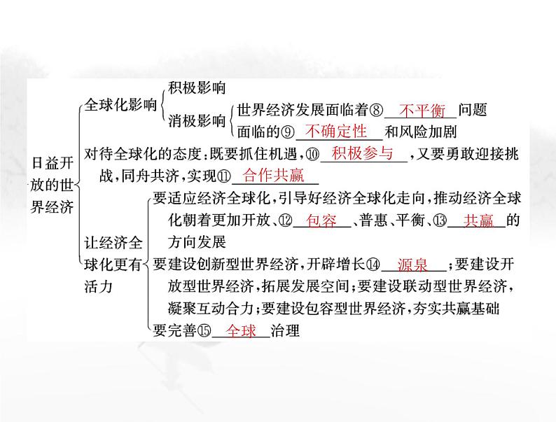 高考思想政治一轮复习第五部分选择性必修1第三单元经济全球化课件第4页