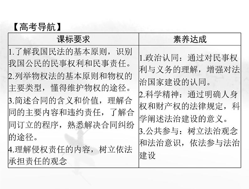 高考思想政治一轮复习第六部分选择性必修2第一单元民事权利与义务课件02