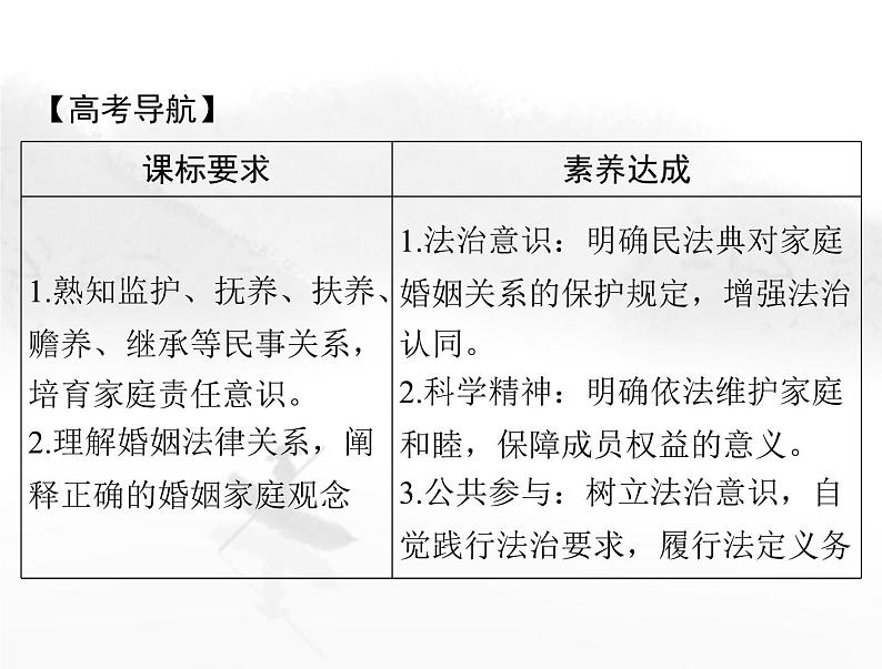 高考思想政治一轮复习第六部分选择性必修2第二单元家庭与婚姻课件02