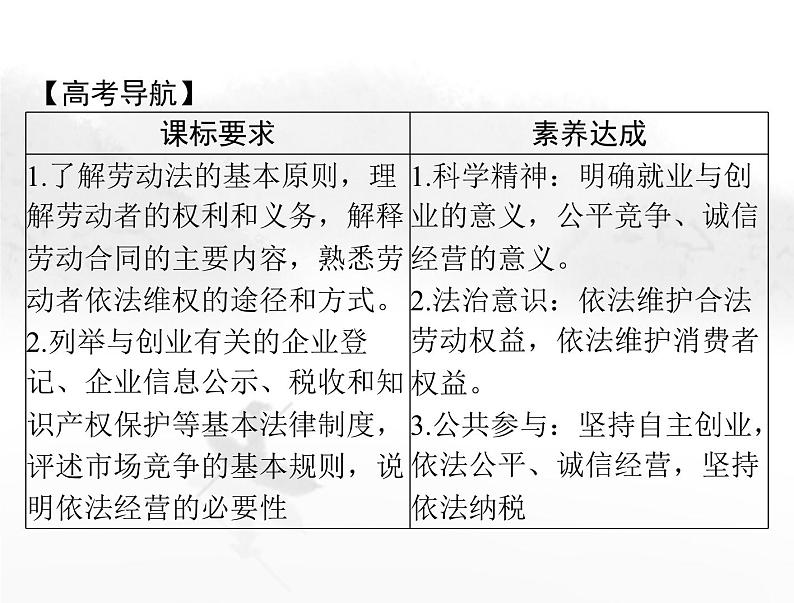 高考思想政治一轮复习第六部分选择性必修2第三单元就业与创业课件第2页