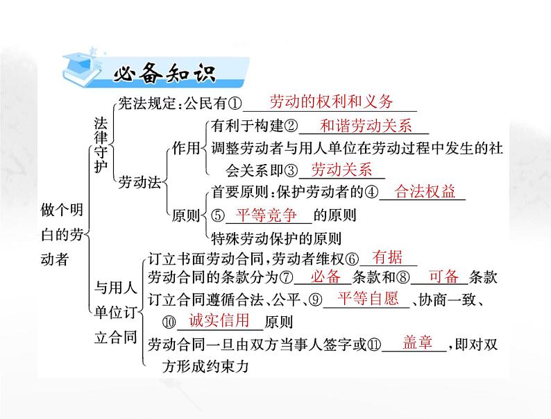 高考思想政治一轮复习第六部分选择性必修2第三单元就业与创业课件第3页