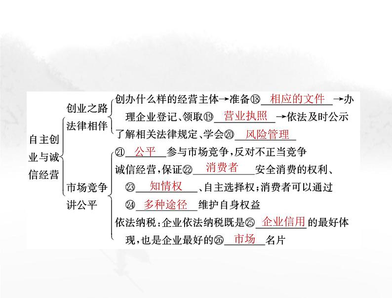 高考思想政治一轮复习第六部分选择性必修2第三单元就业与创业课件第5页