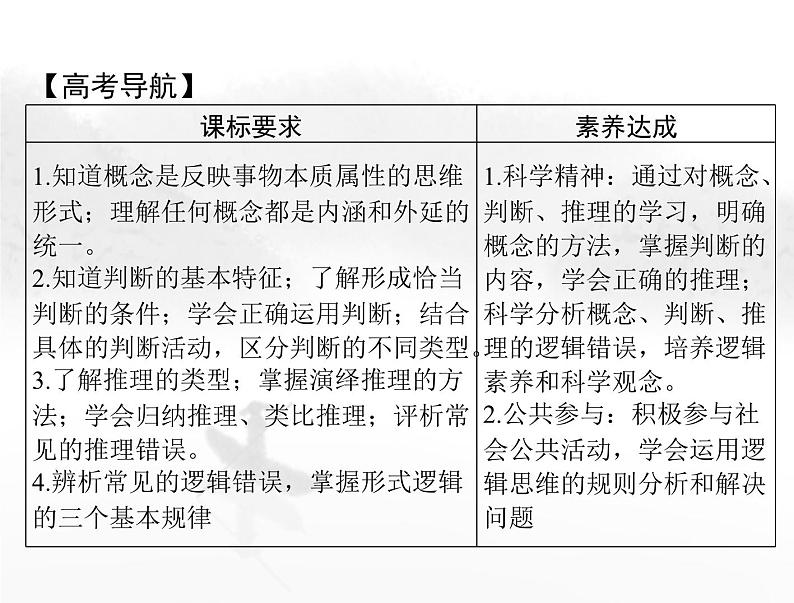 高考思想政治一轮复习第七部分选择性必修3第二单元遵循逻辑思维规则课件02